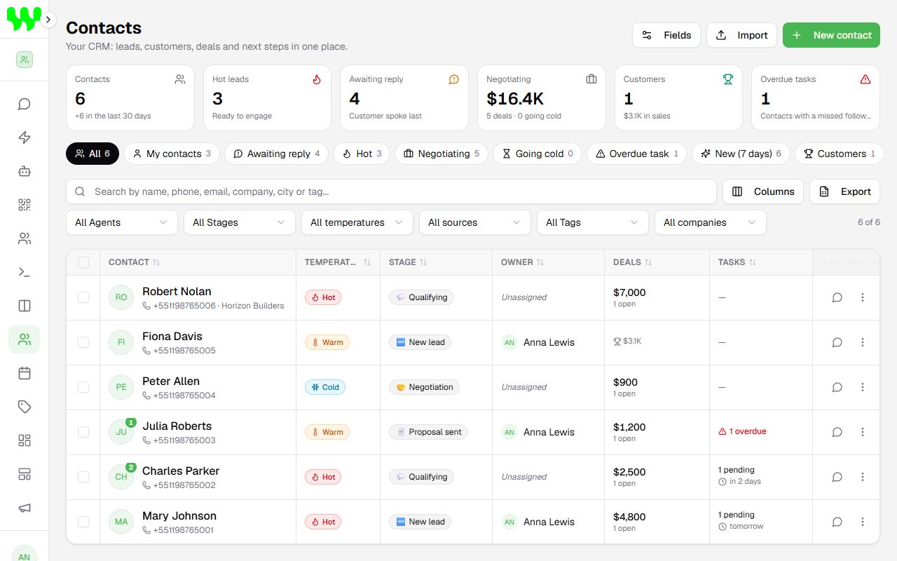 Contacts page with indicators, views and filters